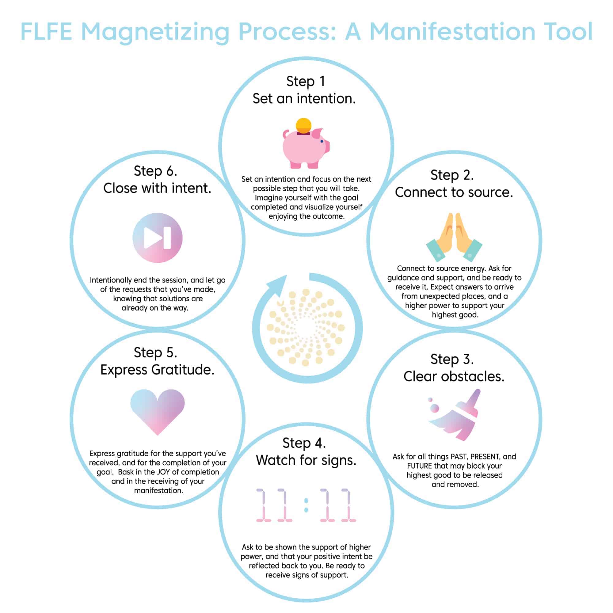 Magnetizing Process infographic hr