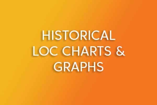 ChartsGraphs