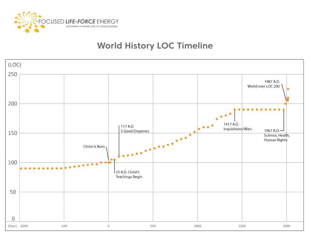 Webinar 4 26 2021 World LOC History 2