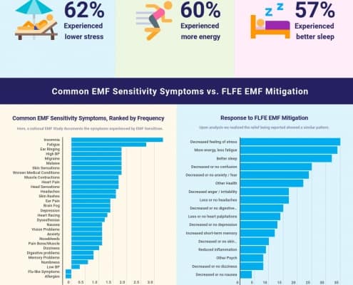 copy emf mitigation comparison