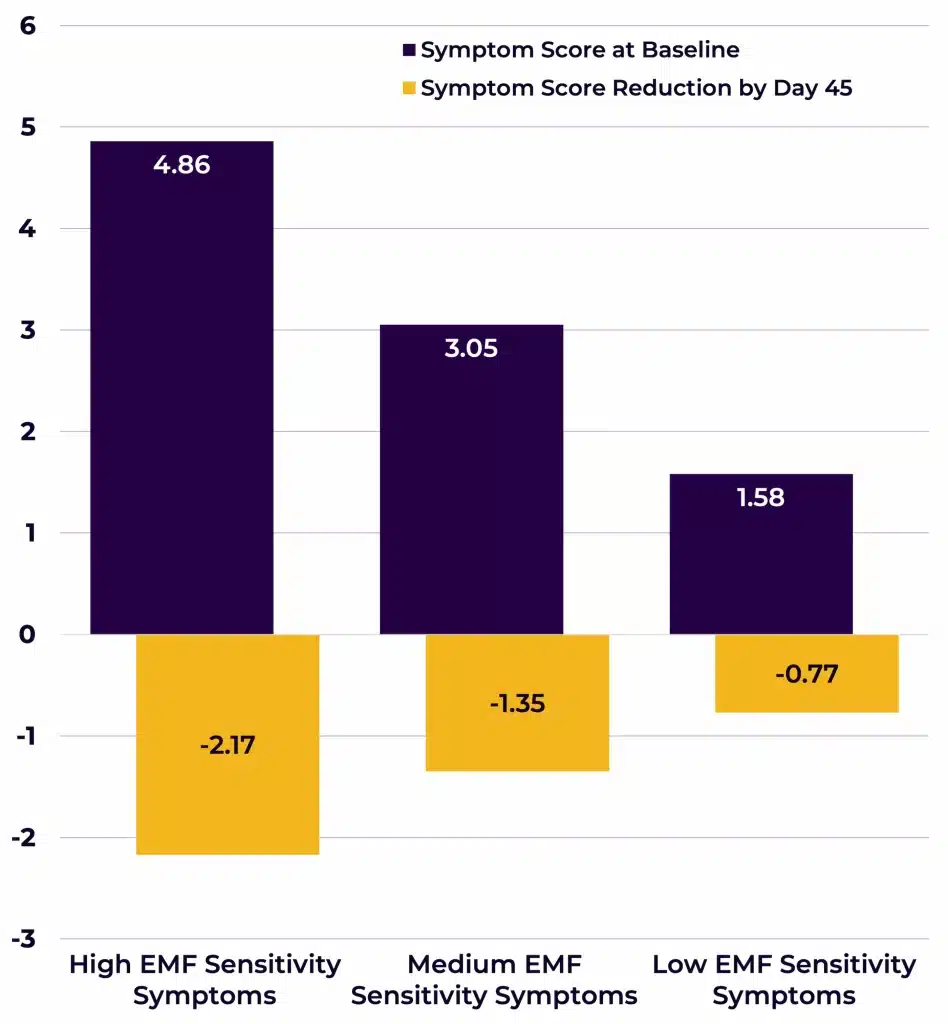 EMF40 Fig5